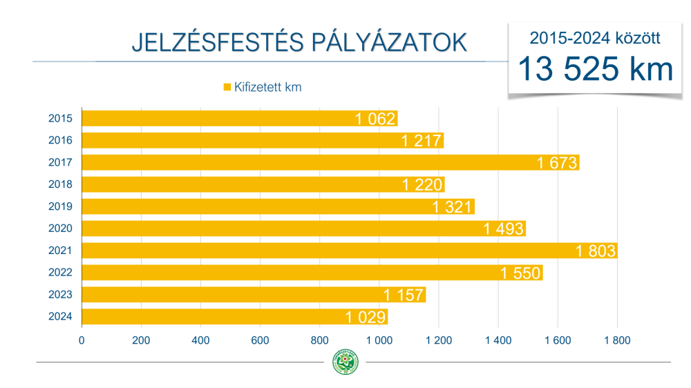 Jelzésfestés_2024_2025 - 7